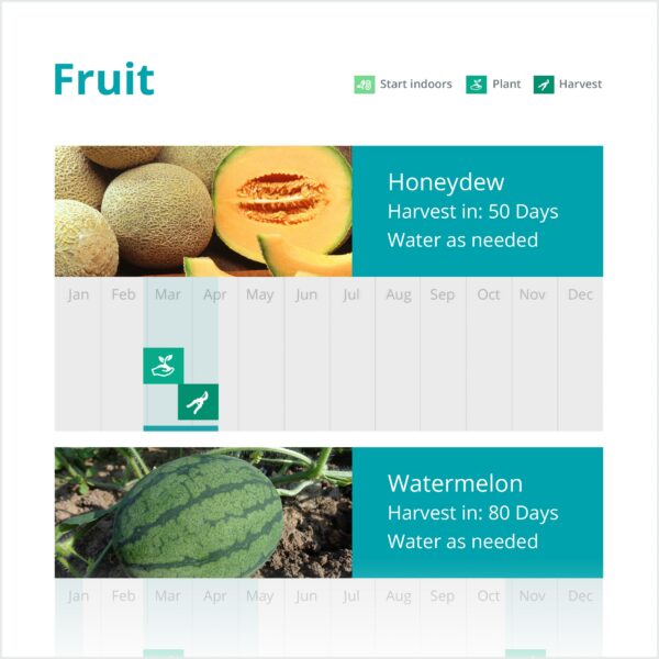 Lista de resultados muestra el calendario de cultivo para melones y sandias.